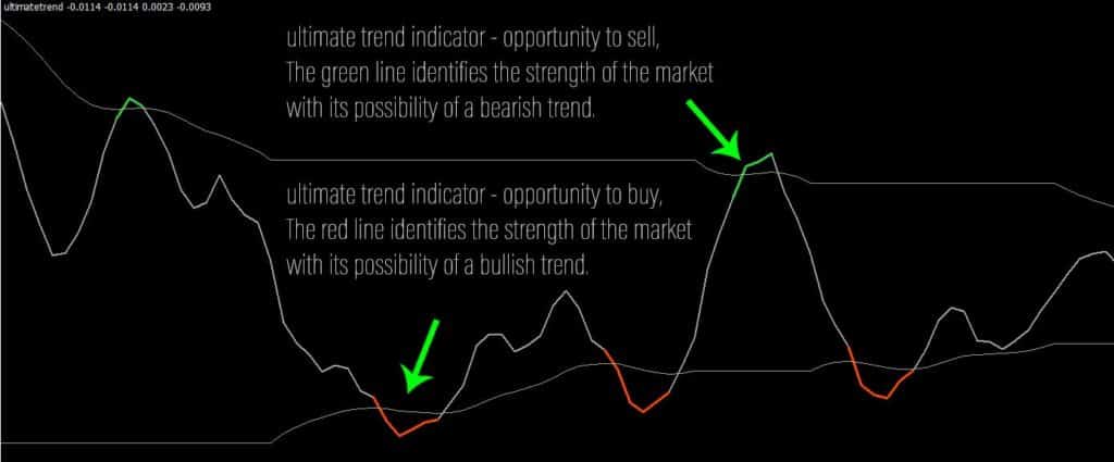 Only 3 Indicators Pocket Option