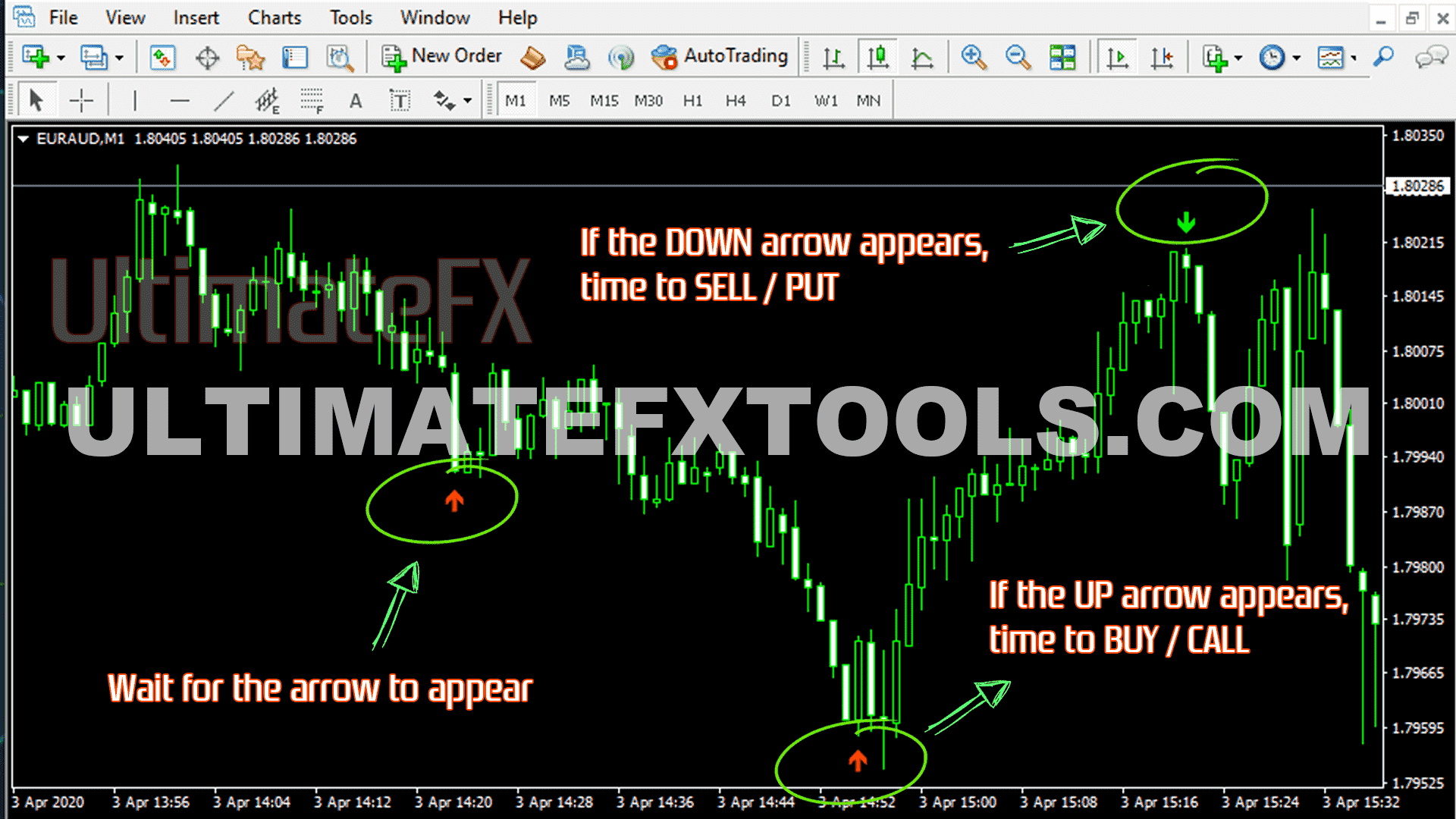 Ultimate Fx v2.1MT4 & MT5