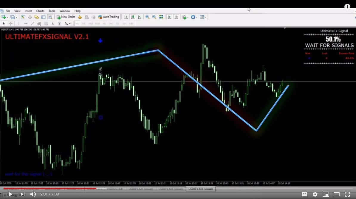 UltimateFx SignalMT4 & MT5