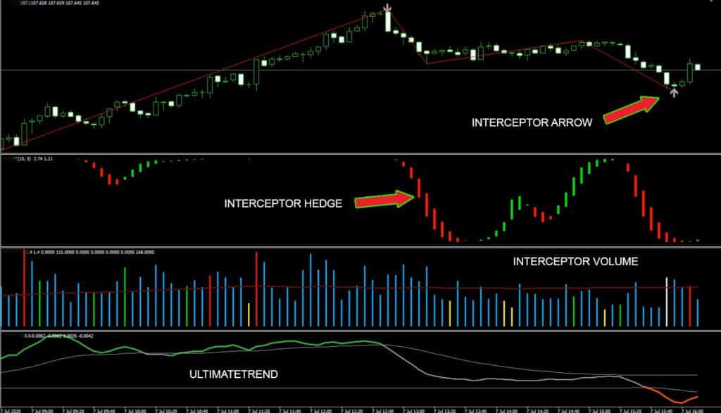 Interceptor ForexMT4 & MT5