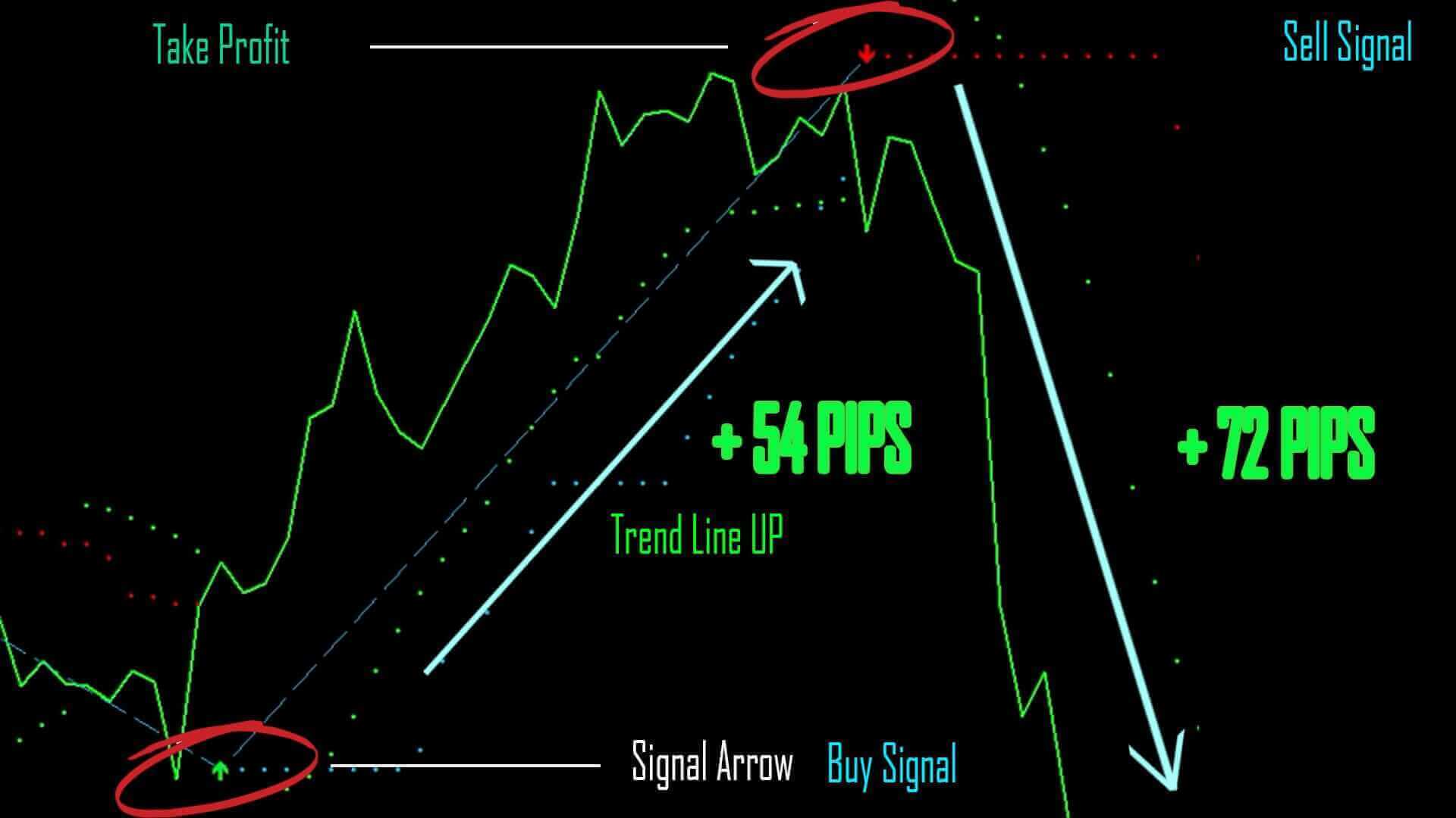 Reversal TrendMT4 & MT5