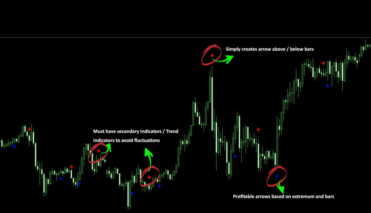 extremum trading signals