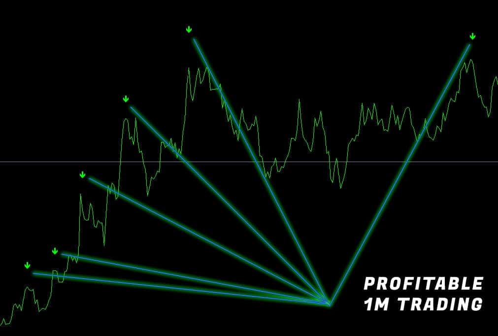 Profitable 1m Trading Binary arrow
