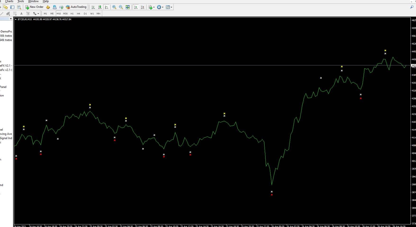Crypto Real Signal