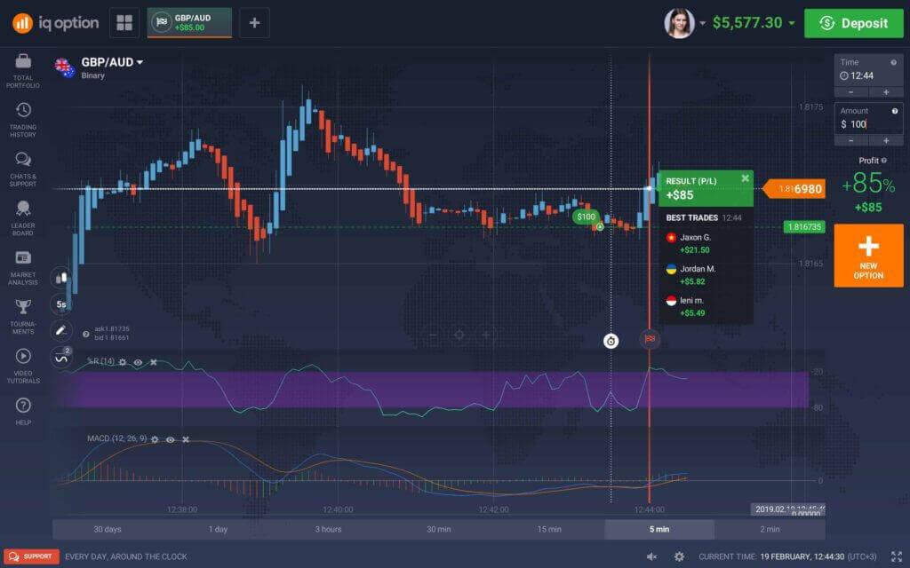 IQ Option Live Account Trade