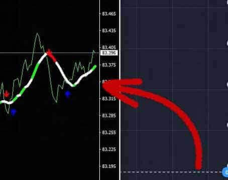 Quotex Strategy