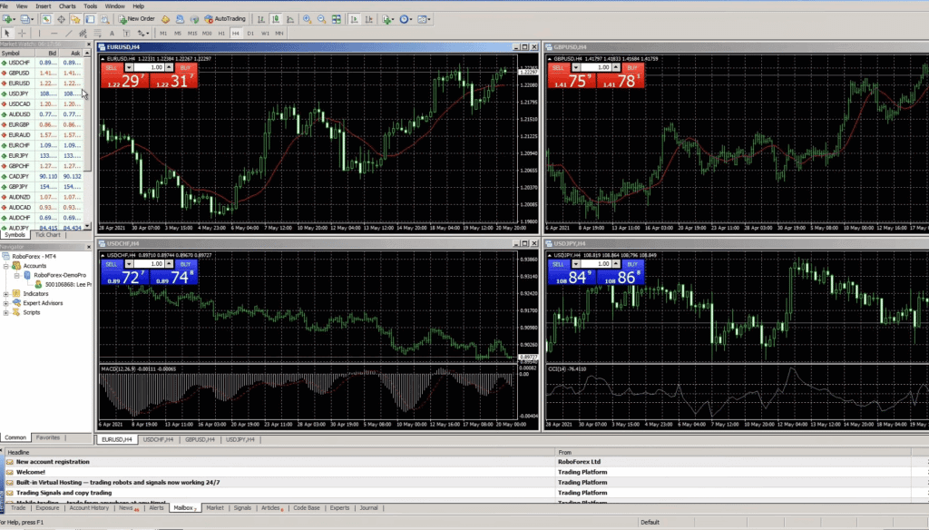 How to install MetaTrader 4 to the chart