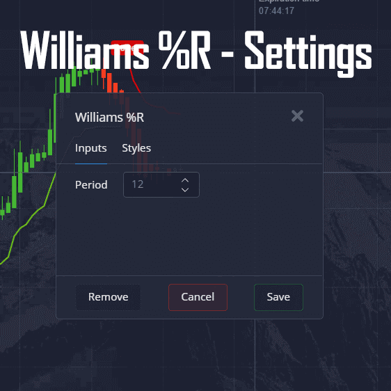 Williams Percentage Range Pocket Option Settings