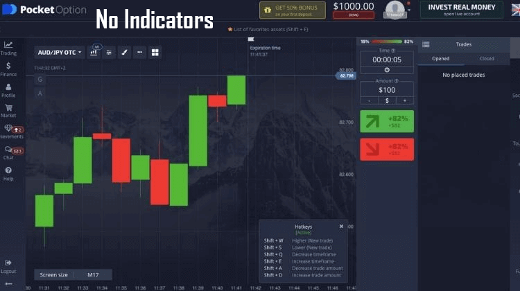 Binary options no indicators price action chart
