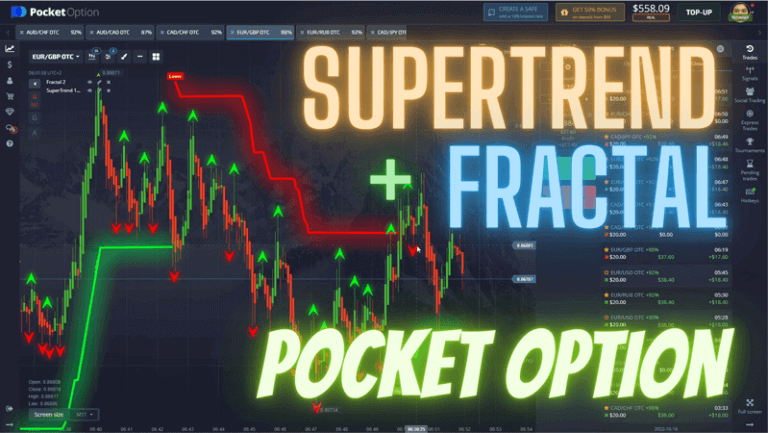 Pocket Option Super Trend Strategy