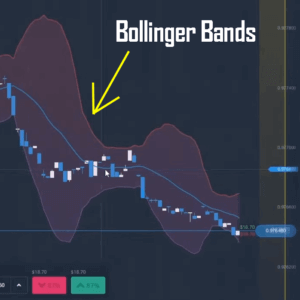 Expert Option Bollinger Strategy