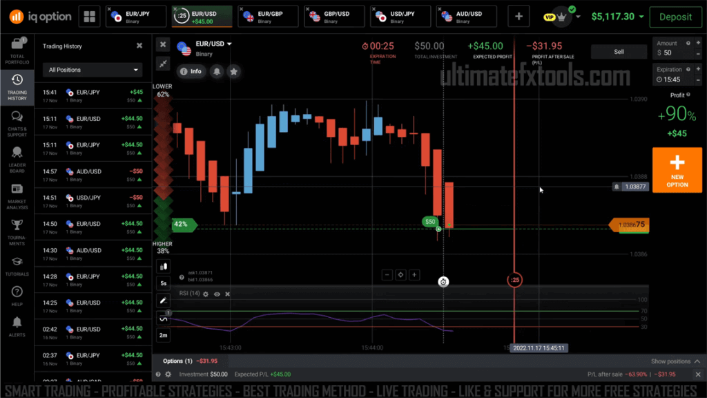 IQ Option platform read alongside a MetaTrader signal