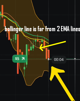 Olymp Trade mobile Bollinger Band and EMA setup