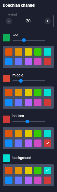 Donchian Channel Quotex Trading Settings