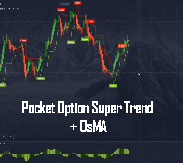 Pocket Option Super Trend and OsMA on the chart