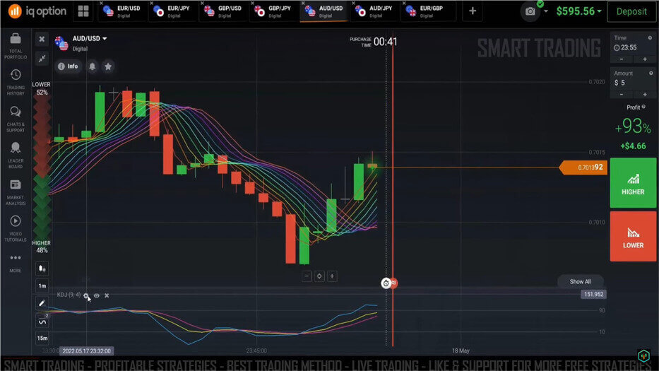 IQ Option Rainbow MA and KDJ trend strategy on the chart