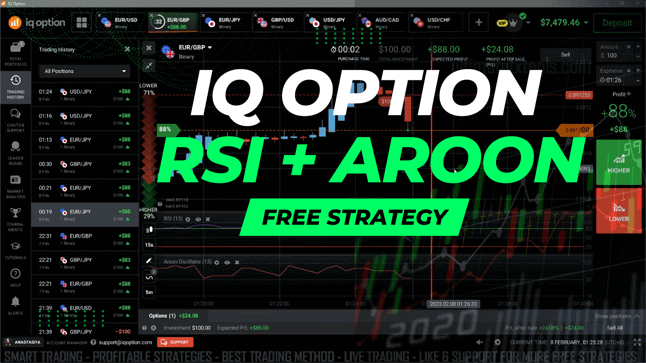 IQ Option 15 Seconds Candle strategy with RSI and Aroon