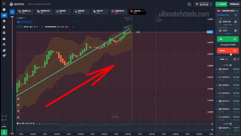 Quotex trading with RSI, ZigZag and Bollinger Bands
