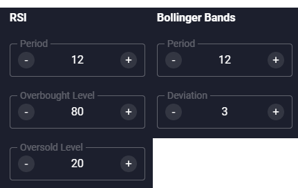 RSI and Bollinger Bands on Quotex
