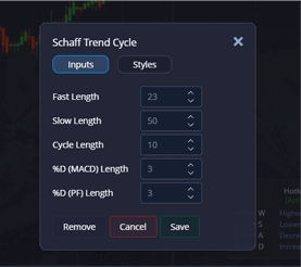 Schaff Trend Cycle Settings