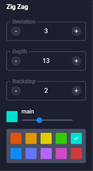 ZigZag indicator settings
