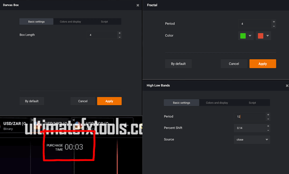 IQ Option Triple Indicators with Time