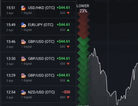 IQ Option 1 Loss Strategy chart