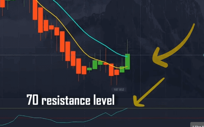 Pocket Option Trading
