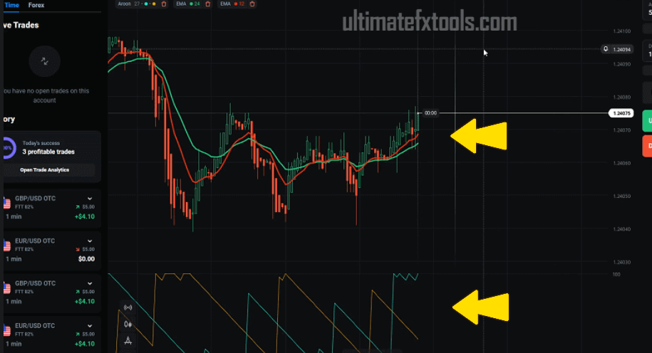 two trading indicators on an Olymp Trade chart - Aroon and EMA
