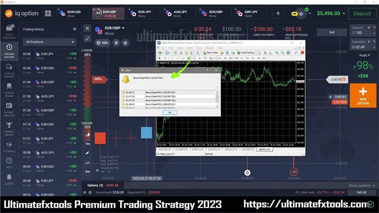 Unparalelled trading Strategy