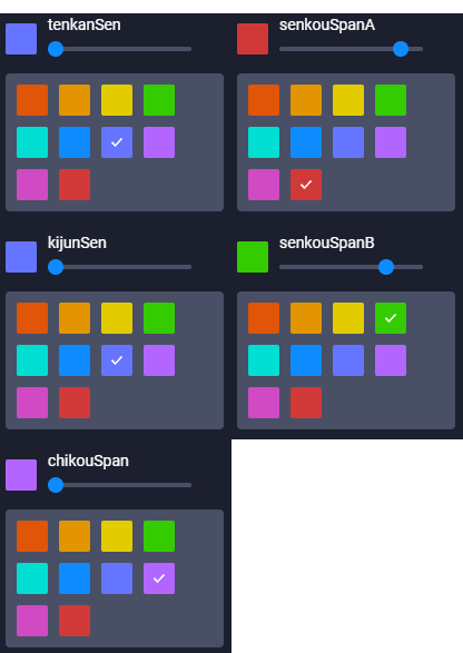 Colored Lines for the Alligator settings
