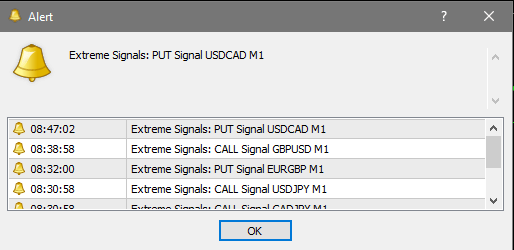 Extreme Signals
