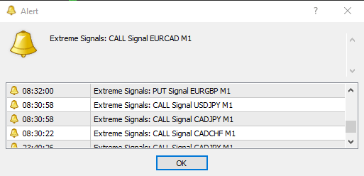 Extreme Signals