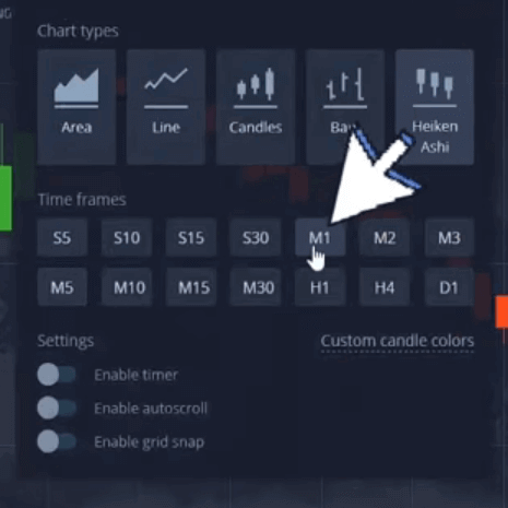 Pocket Option Ichimoku Timeframe
