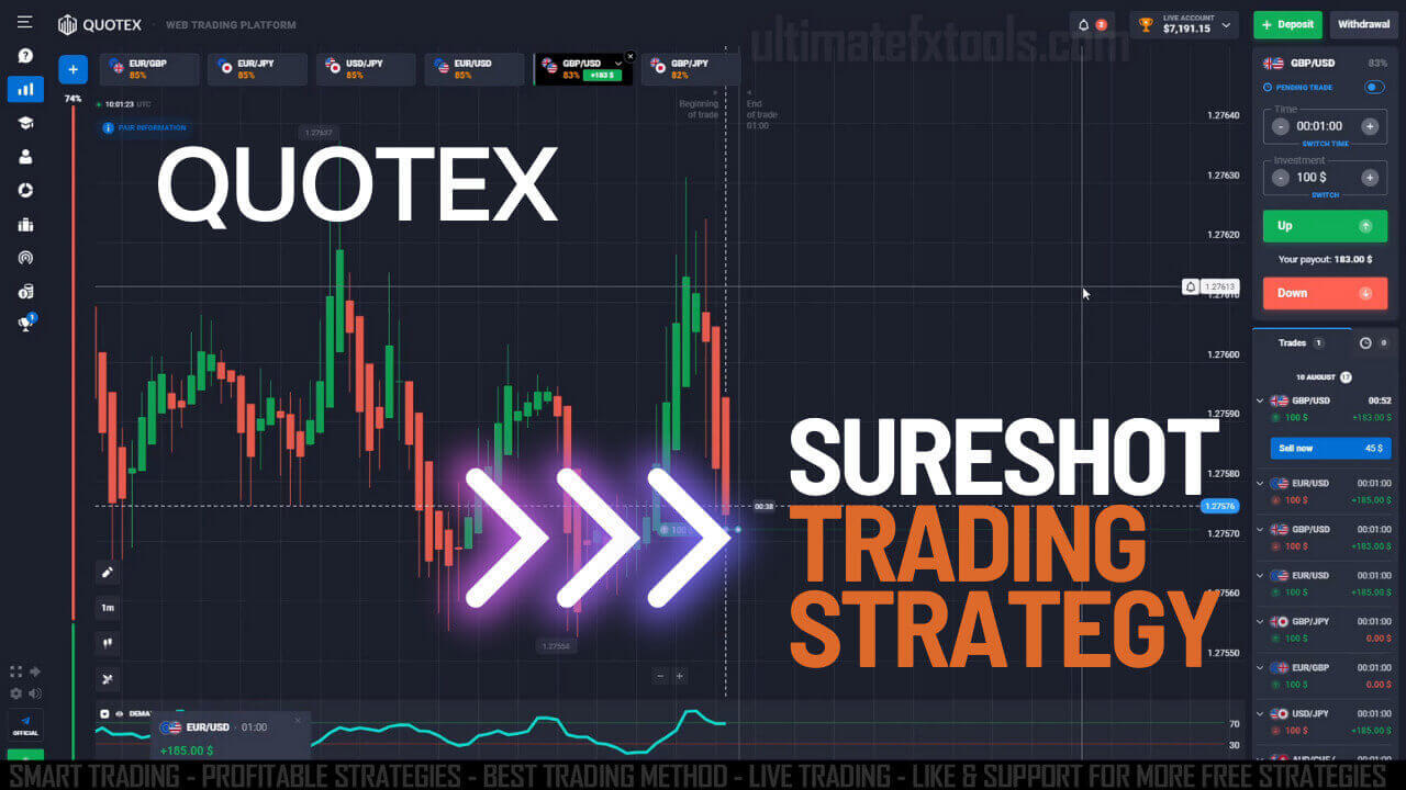 Quotex Trading Strategy