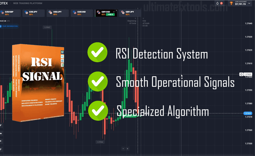 RSI Alert Trading System - Quotex Strategy