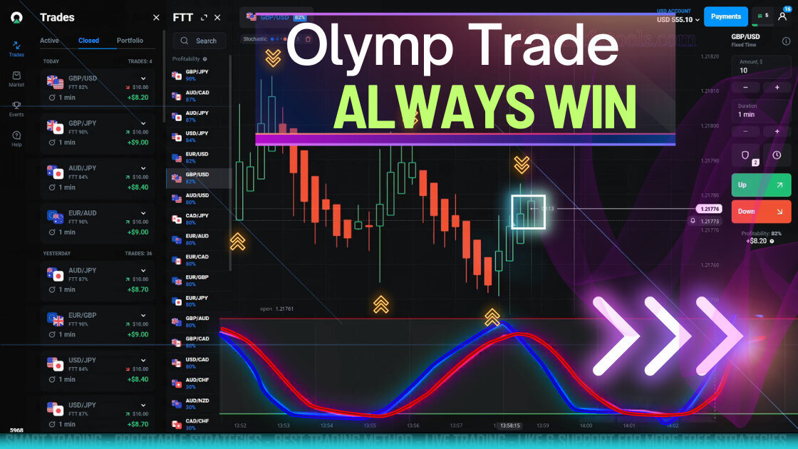 5 Olymp Trade Strategies - Best for Reversals