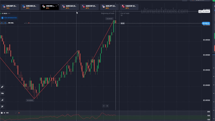 USD/INR Trading