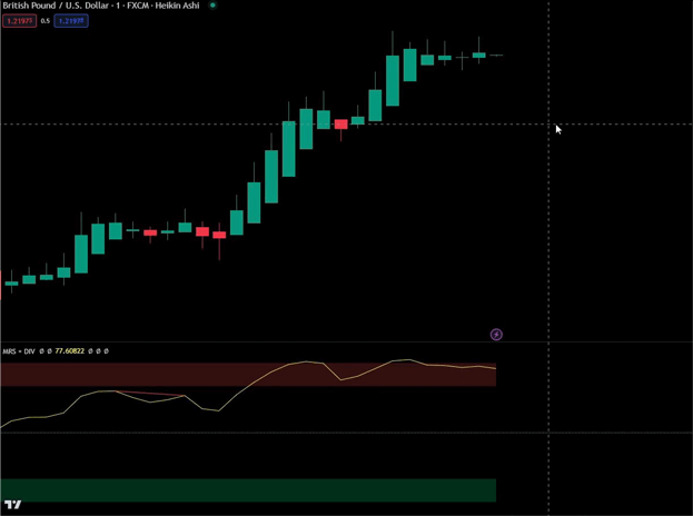 GBPUSD Quotex TradingView chart with MRS and DIV indicators