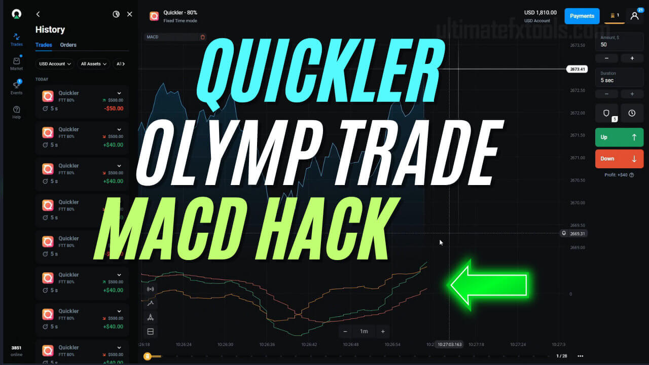 Quickler MACD