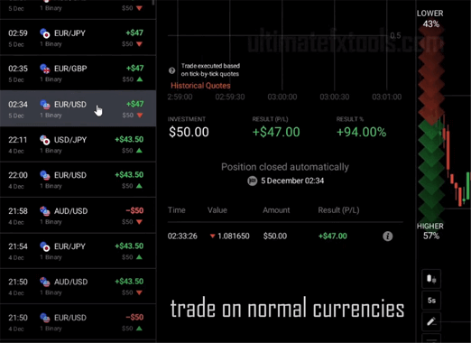 Tradingview IQ Option