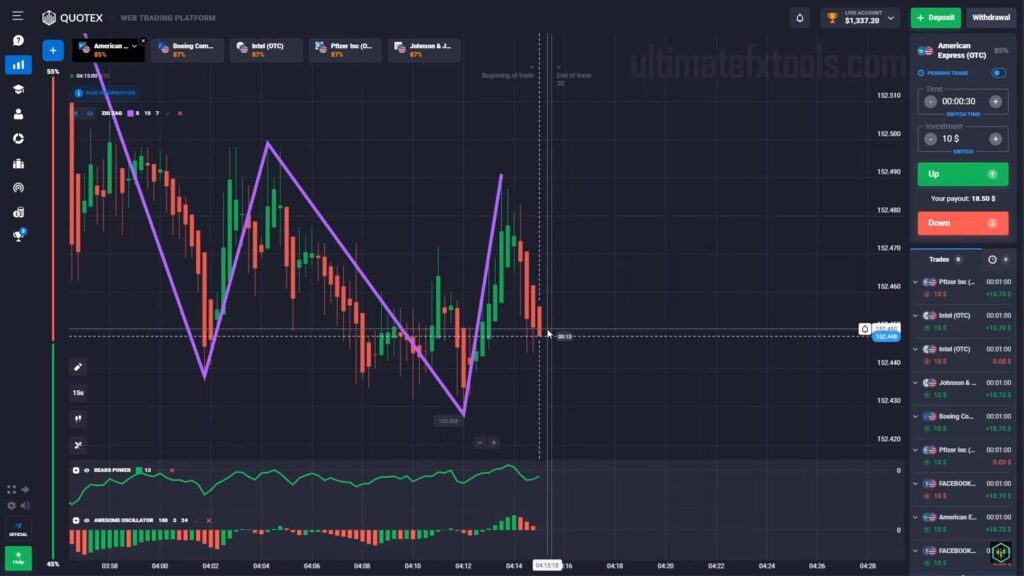 Quotex chart with Bears Power and ZigZag