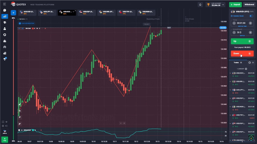 DeMarker trading with ZigZag on Quotex