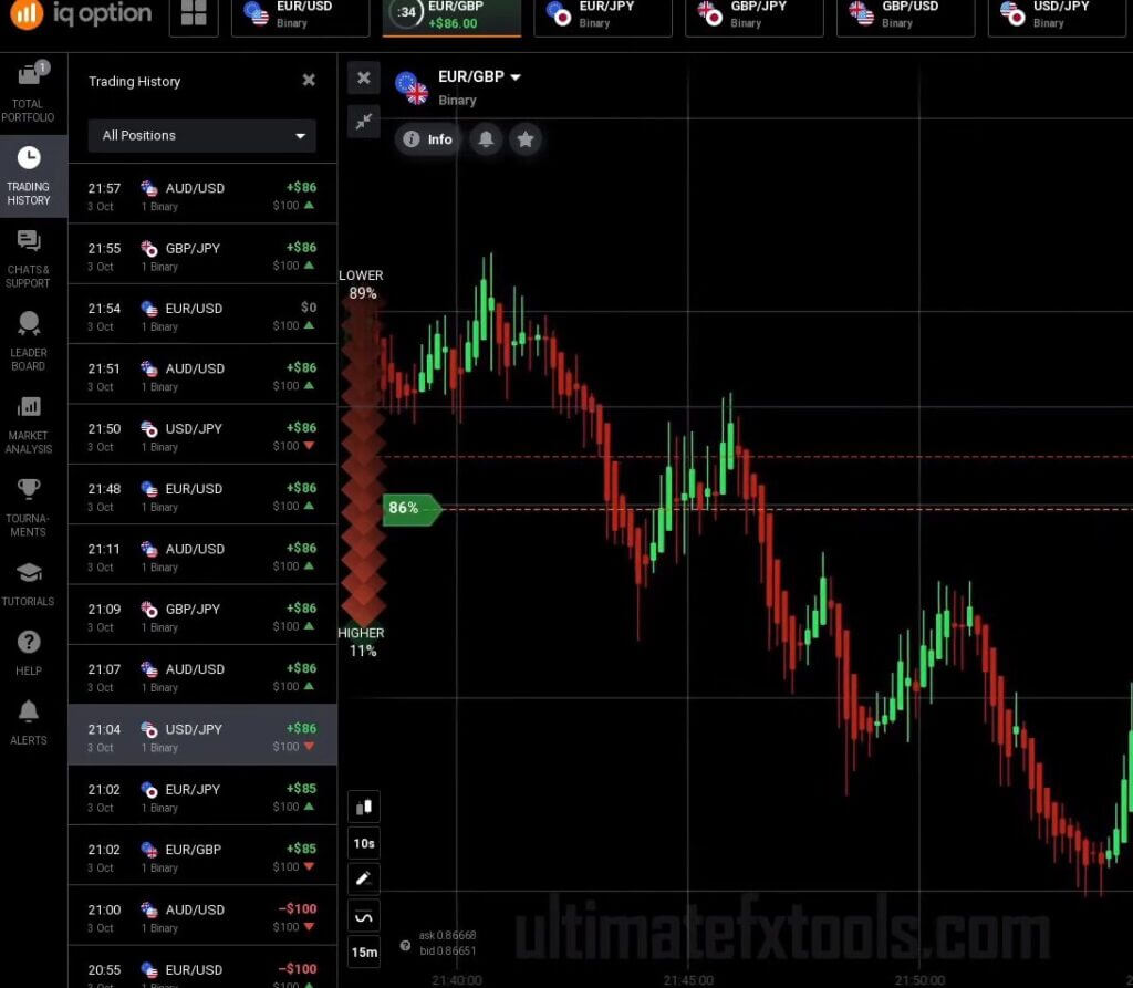 Dream X trend line colour change on the IQ Option chart