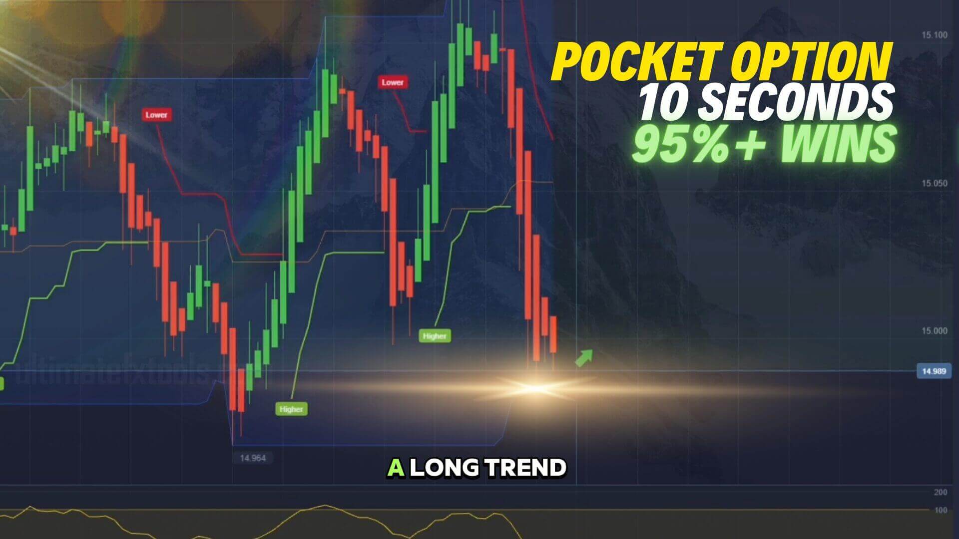 10 Seconds Pocket Option Winning Trick