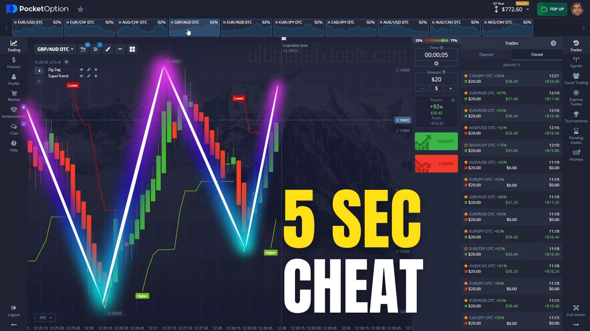 Pocket Option 5 Seconds Cheat