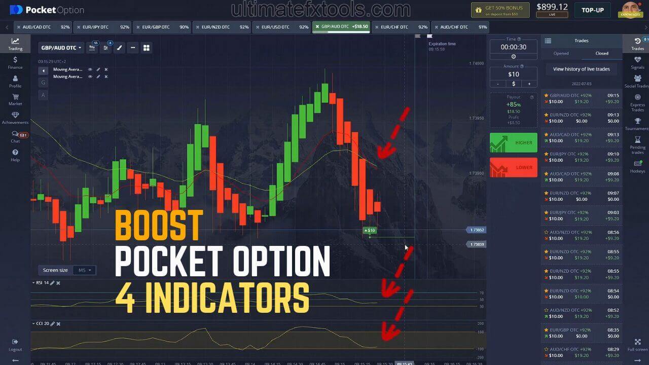 4-Indicator Strategy: RSI, CCI & EMA