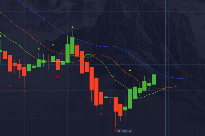 Fractal Indicator + Alligator - Ultimatefxtools