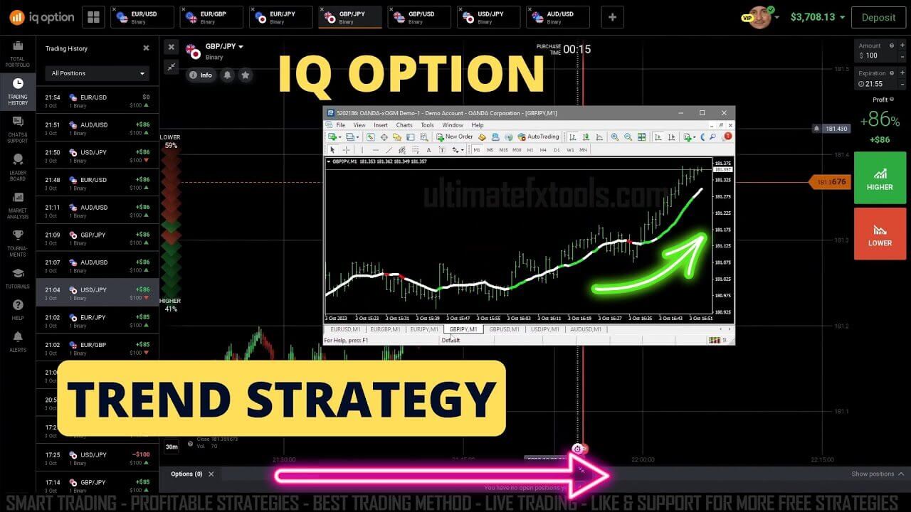 Trading Strategy with IQ Option Dream X