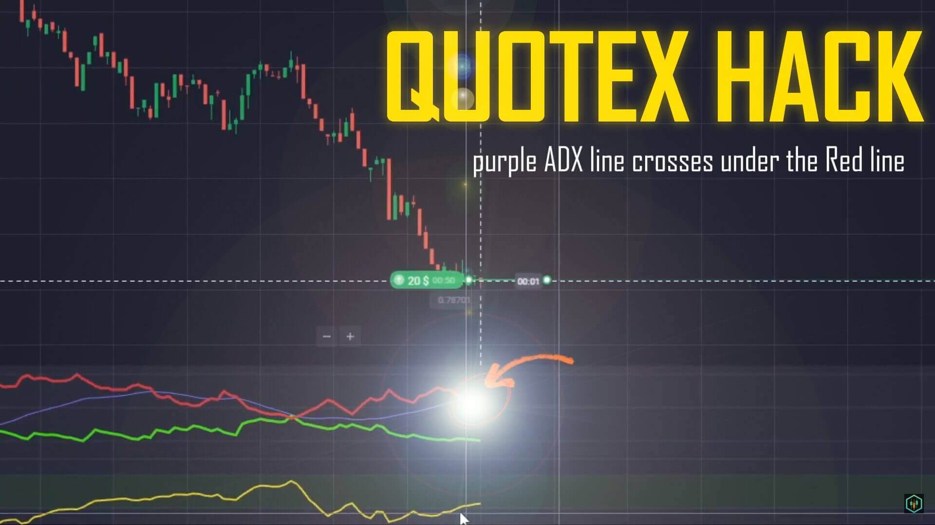 π Quotex Trading Hack -ADX and CCI combination π°
